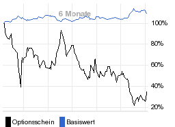 chart fonds