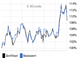 chart fonds