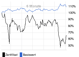 chart fonds