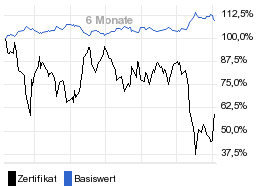 chart fonds