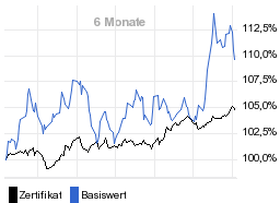 chart fonds