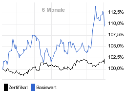 chart fonds