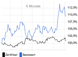 chart fonds