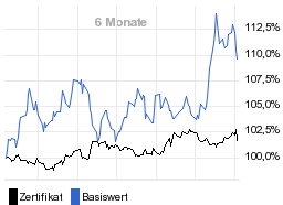 chart fonds