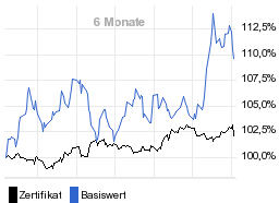 chart fonds