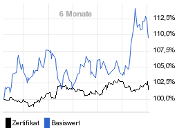 chart fonds