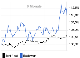 chart fonds