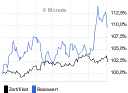 chart fonds