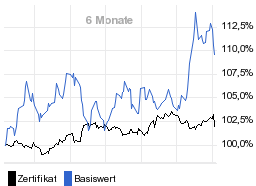 chart fonds