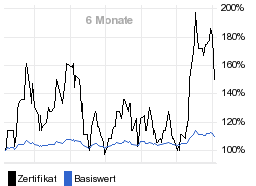 chart fonds