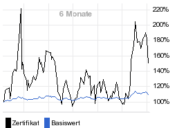 chart fonds