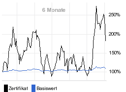 chart fonds