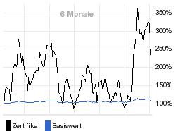 chart fonds