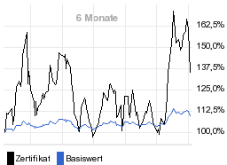 chart fonds