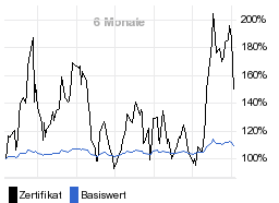 chart fonds