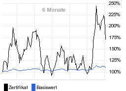 chart fonds