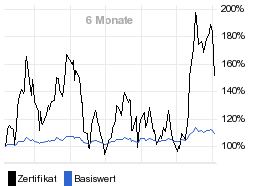 chart fonds