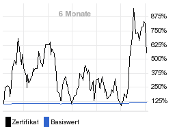 chart fonds