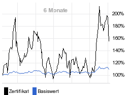 chart fonds