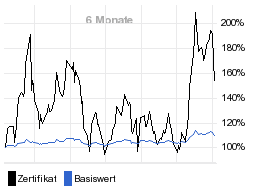 chart fonds