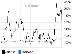 chart fonds