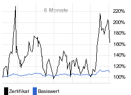 chart fonds