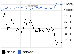 chart fonds