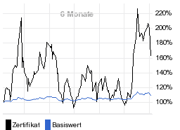 chart fonds