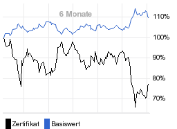 chart fonds