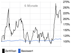 chart fonds