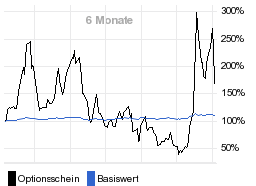 chart fonds