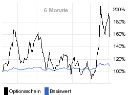 chart fonds