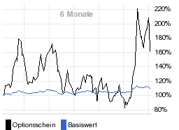 chart fonds