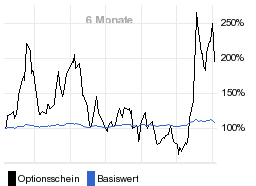 chart fonds