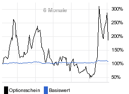 chart fonds