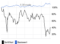 chart fonds