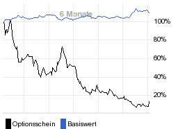 chart fonds