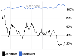 chart fonds