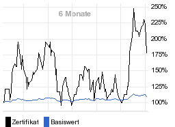 chart fonds