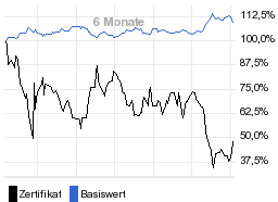 chart fonds