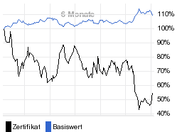 chart fonds