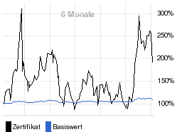 chart fonds