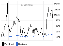 chart fonds