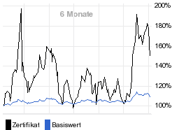 chart fonds