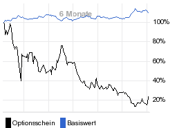 chart fonds