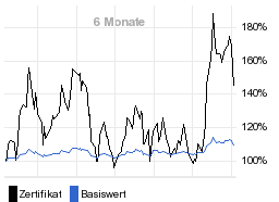 chart fonds