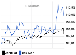 chart fonds