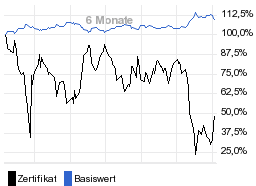 chart fonds