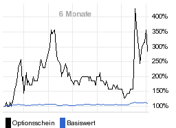 chart fonds