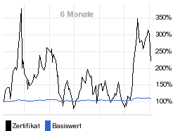 chart fonds